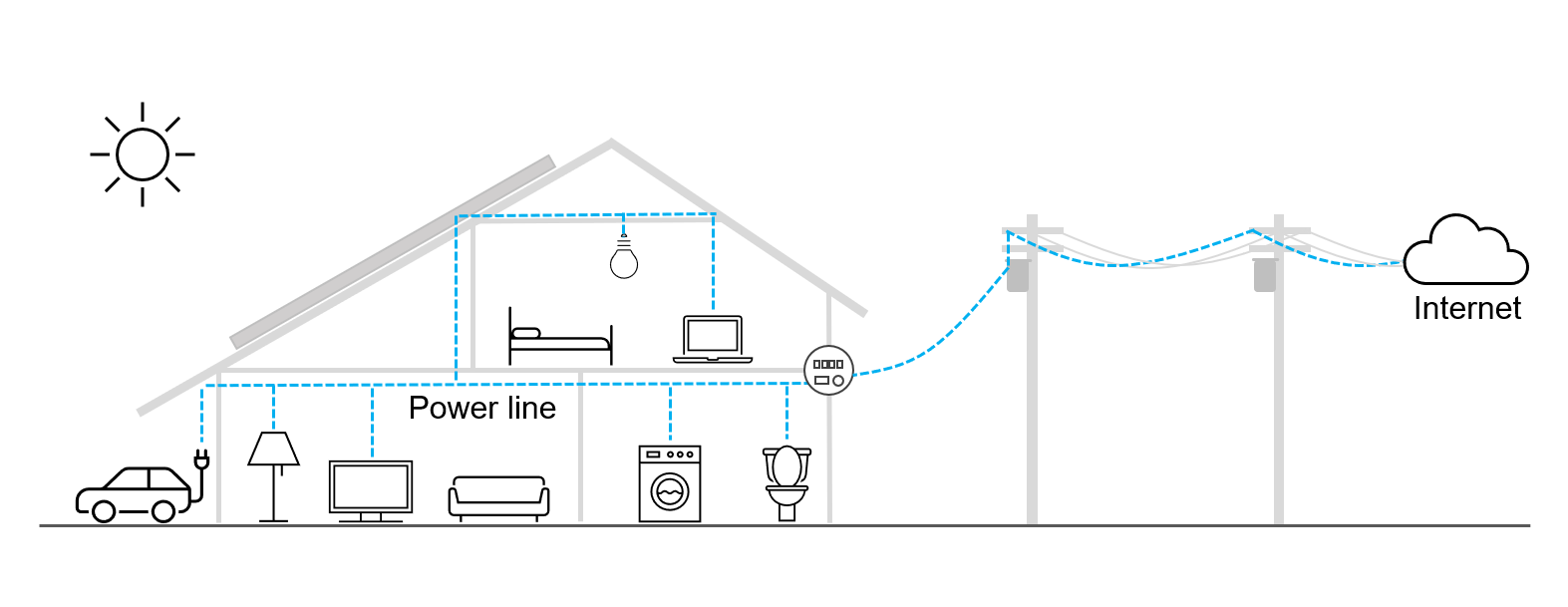 What Is Power Line Communication (PLC)?