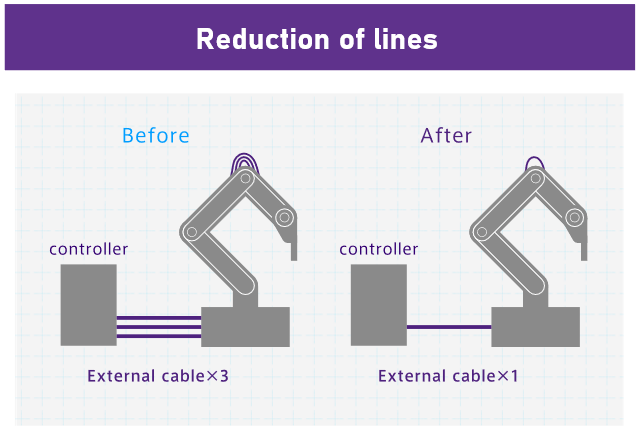 reduction of lines